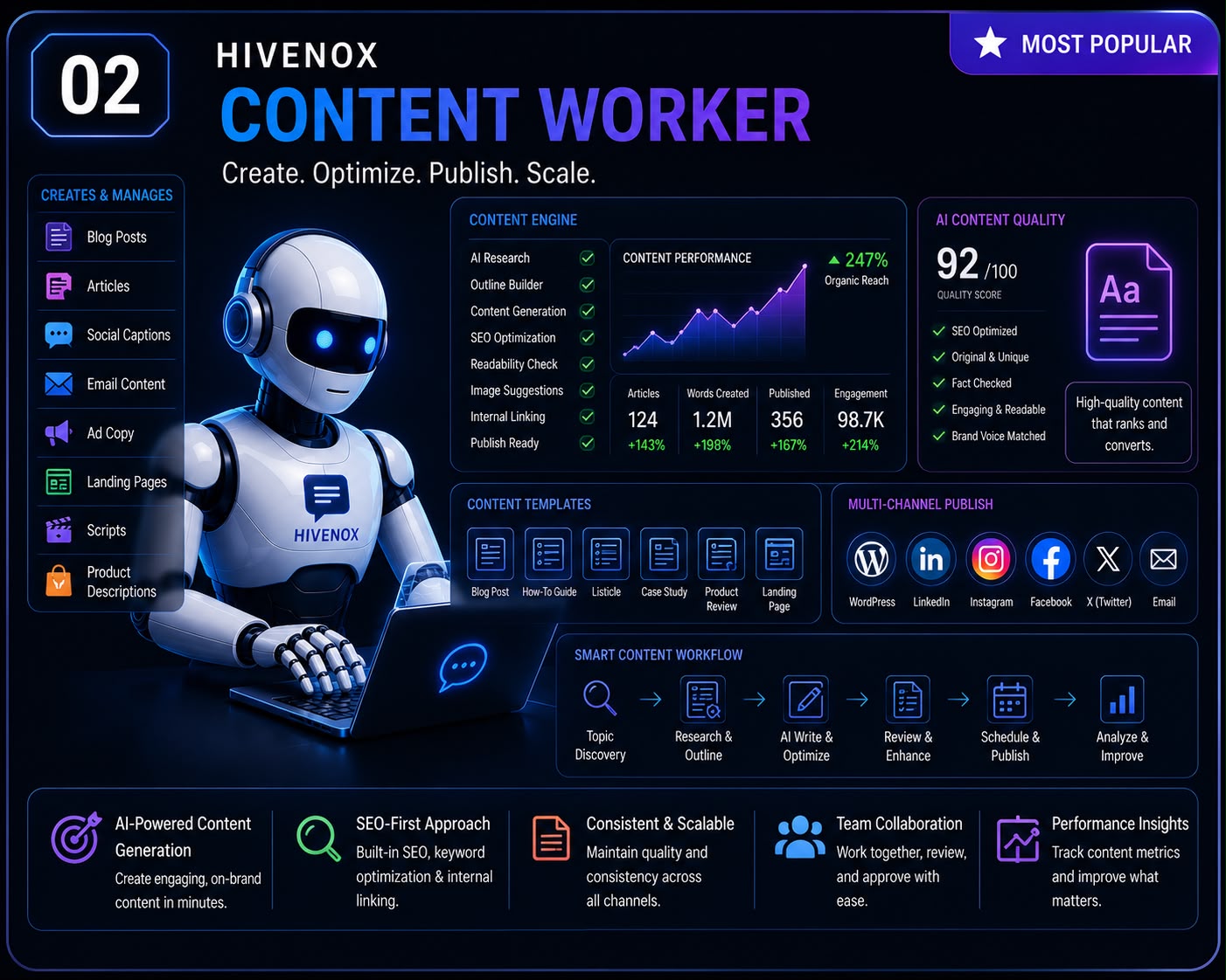 Content Worker