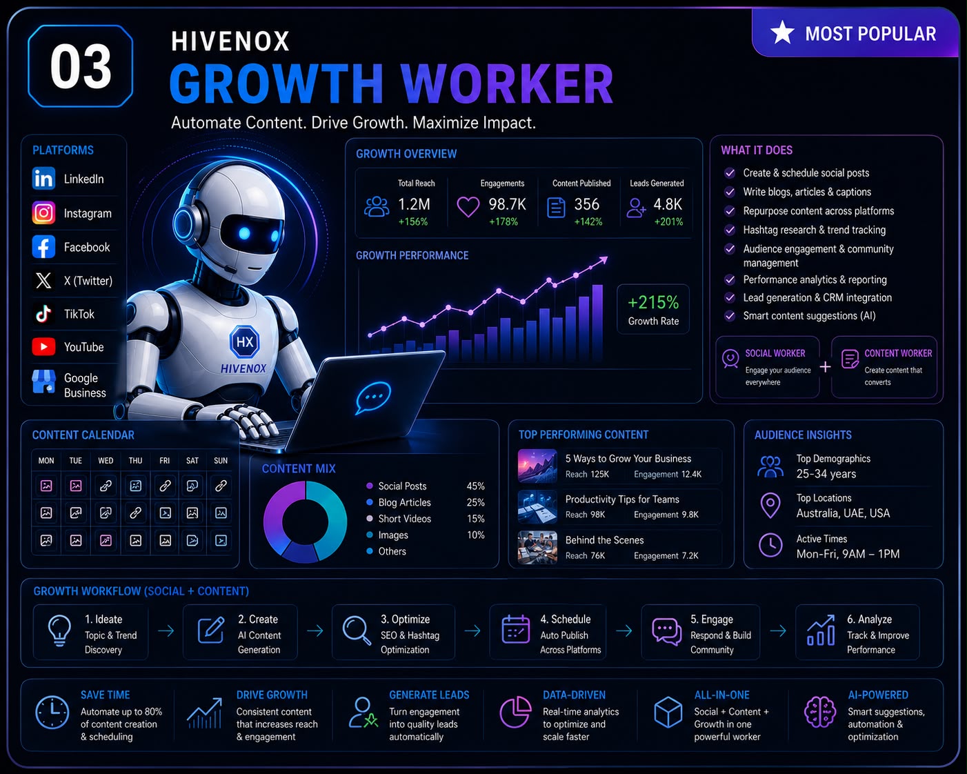Growth Worker