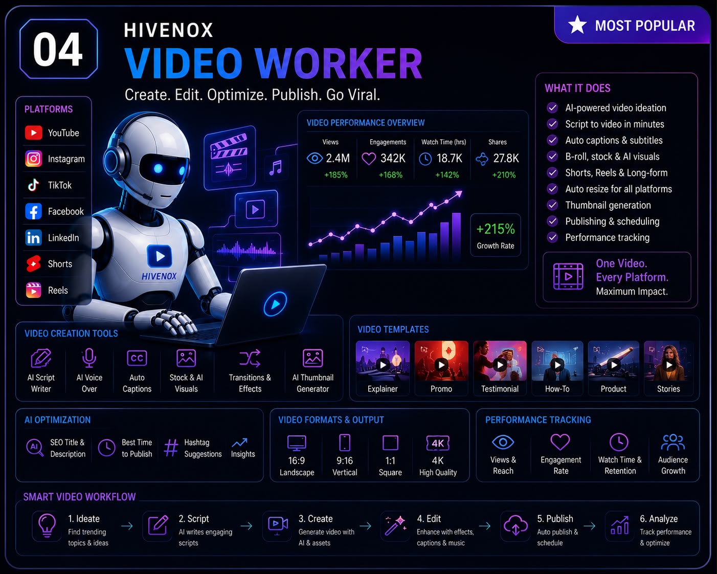 Video Worker
