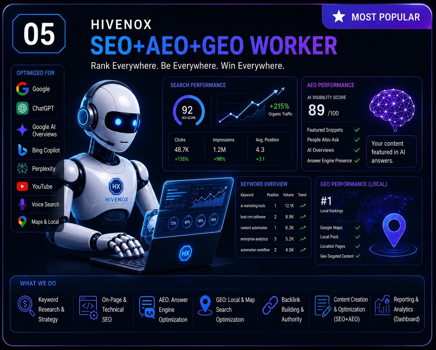 SEO Worker