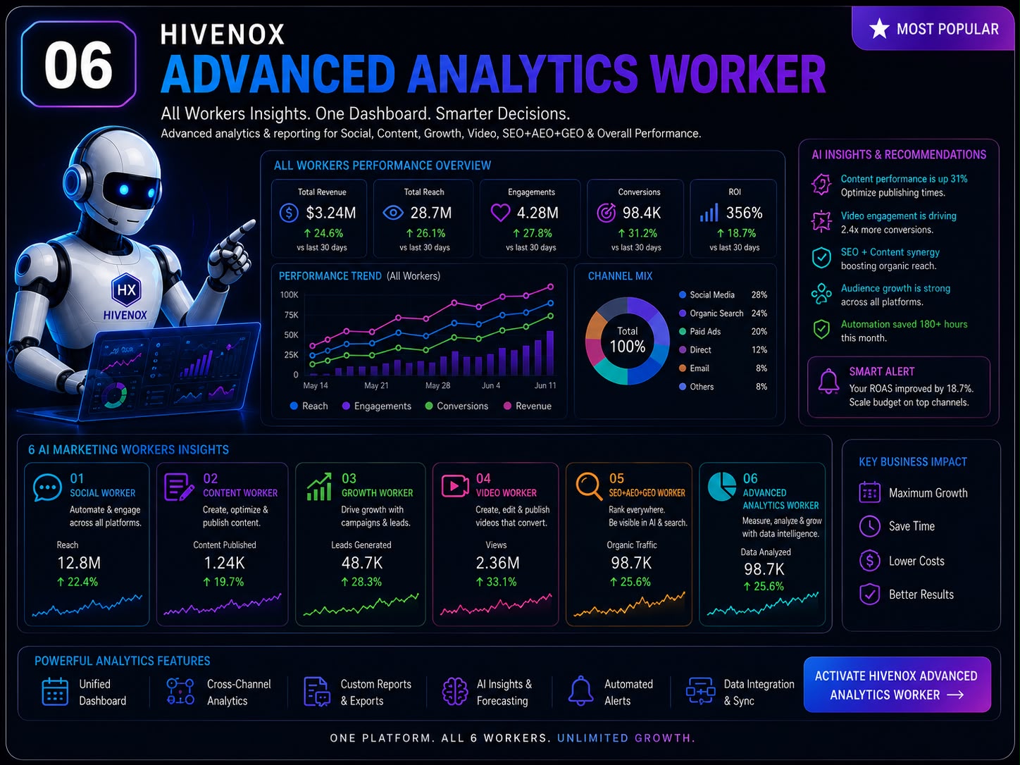Analytics Worker