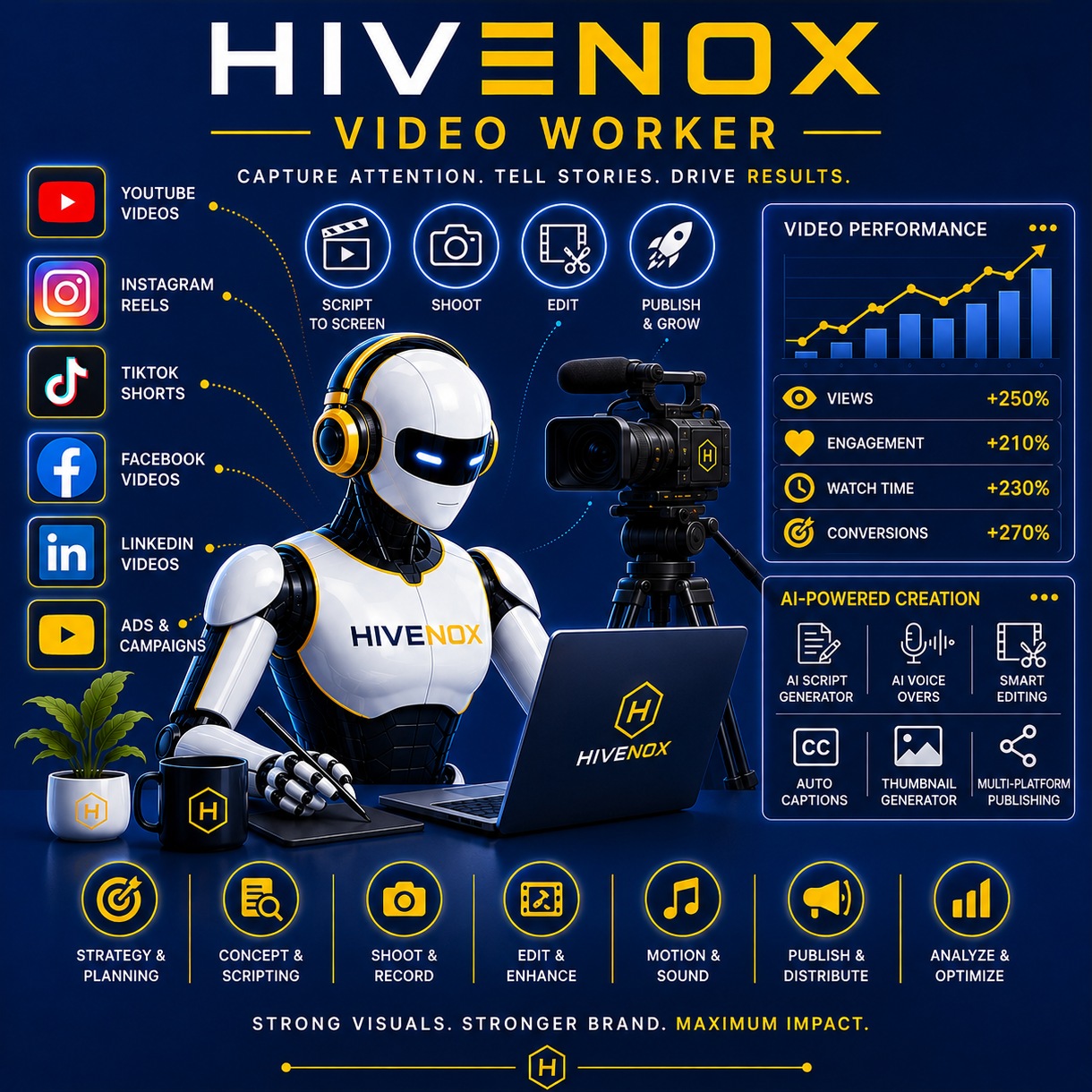 HIVENOX Video Worker