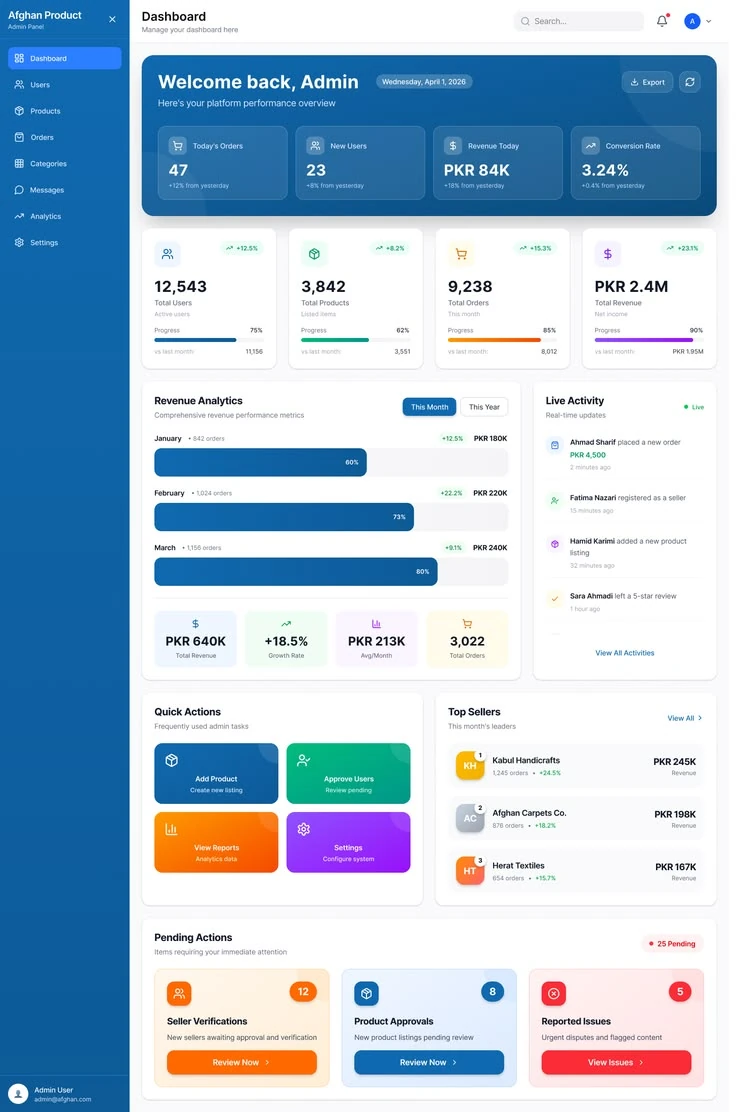 The Worker's dashboard